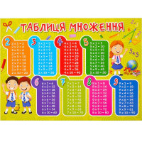 Плакат Таблиця Множння